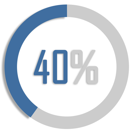 40 procenata grafika